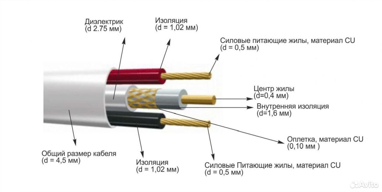 жил изолировано. маркировка проводов и кабелей ввгнг 3х2. пвс провод соединительный 4x10. конструкция трехжильного кабеля с поясной изоляцией. 5 гибкий.