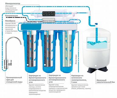 Установка и обслуживание фильтров для воды