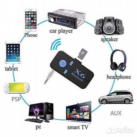 MP3-плеер X6 Car Bluetooth Music Receiver