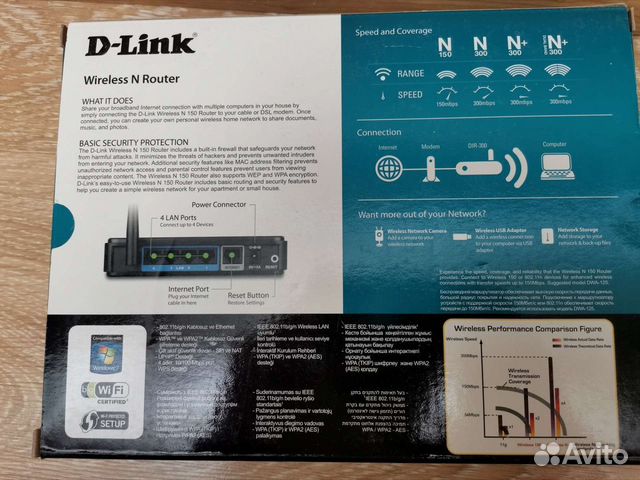 Wifi роутер D-link