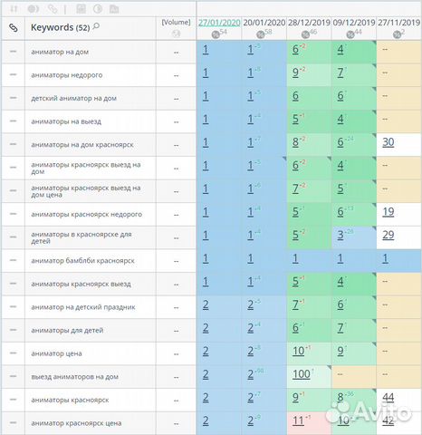 Продвижение сайтов (SEO-оптимизация) в Красноярске Продвижение сайтов (SEO-оптимизация) в Красноярске