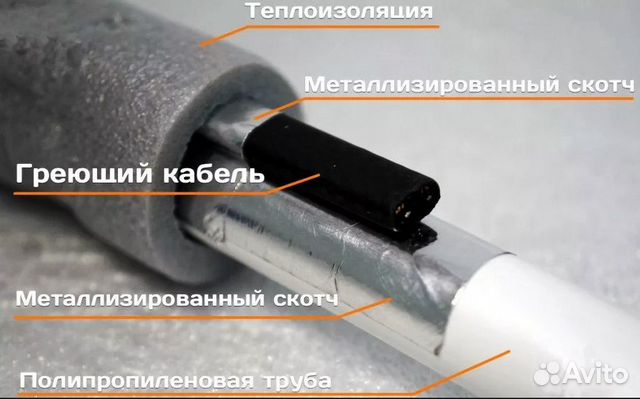 Греющий кабель для обогрева труб SRL 16 2 Греющий кабель для обогрева труб SRL 16 2