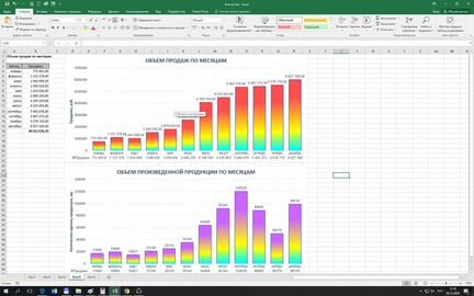 Работы любой сложности в Excel Word Powerpoint