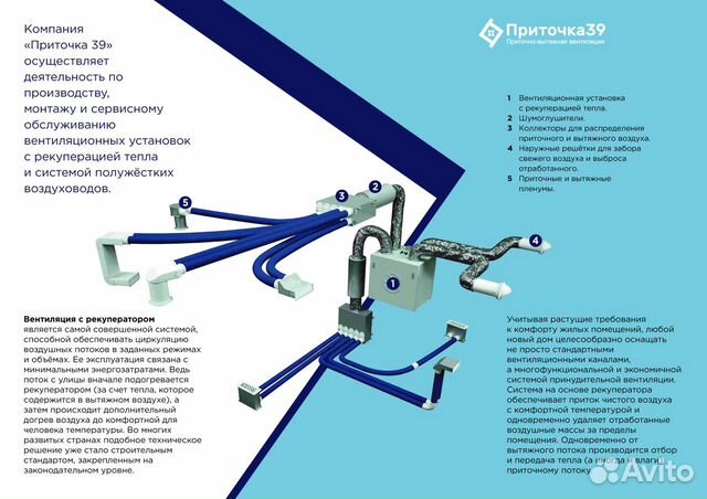 Приточно-вытяжная вентиляция