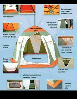 Палатка для зимней рыбалки Нельма 3 (2-3 местная)