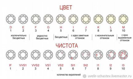 Бриллиант 0,90 карат 2/5 сертификат GIA