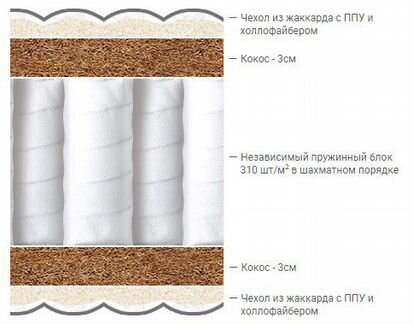 Матрас 160Х200 повышенной жесткости